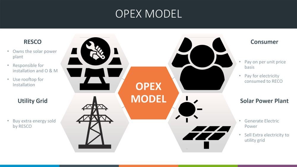 Opex